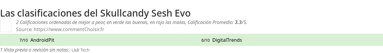 Ratings Skullcandy Sesh Evo