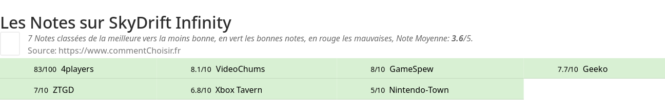 Ratings SkyDrift Infinity