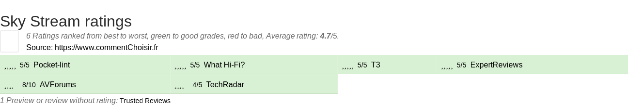 Ratings Sky Stream