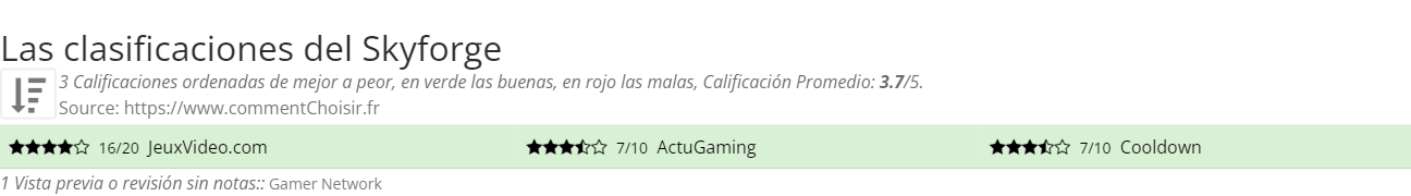 Ratings Skyforge