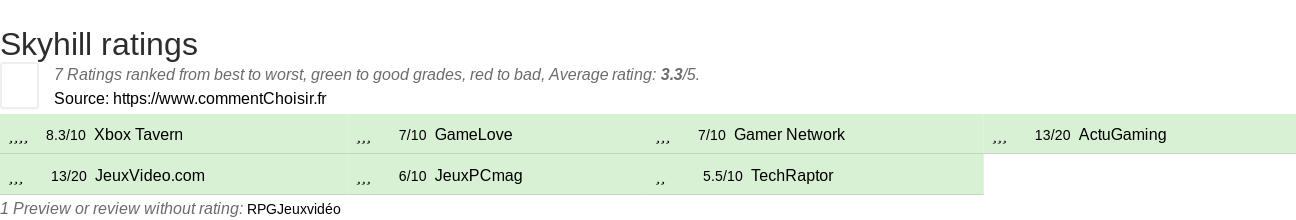 Ratings Skyhill