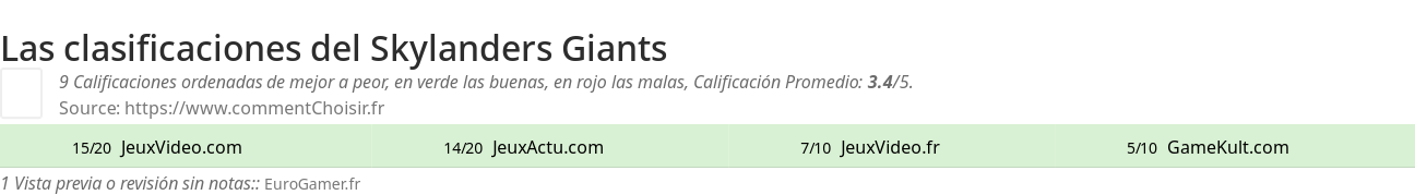 Ratings Skylanders Giants