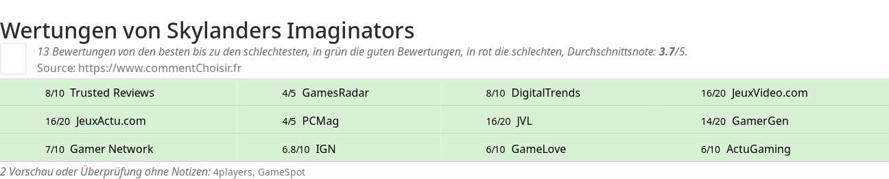 Ratings Skylanders Imaginators