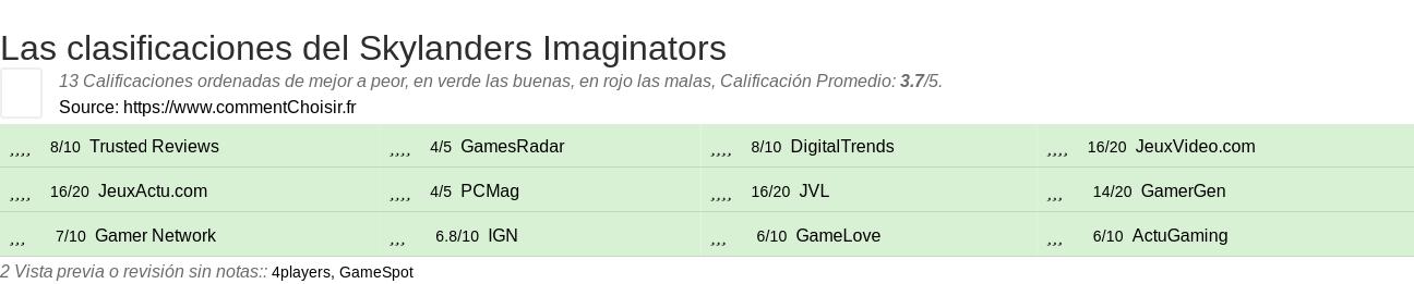 Ratings Skylanders Imaginators