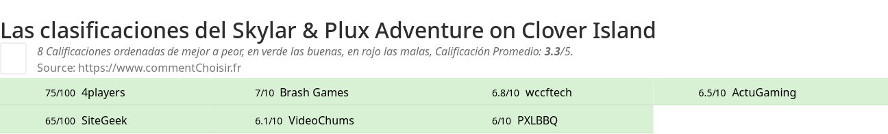 Ratings Skylar & Plux Adventure on Clover Island