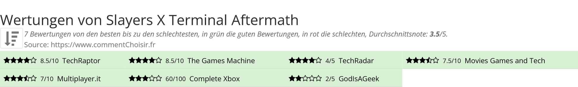 Ratings Slayers X Terminal Aftermath