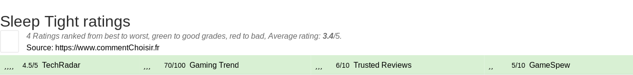 Ratings Sleep Tight