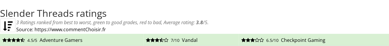 Ratings Slender Threads