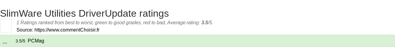 Ratings SlimWare Utilities DriverUpdate