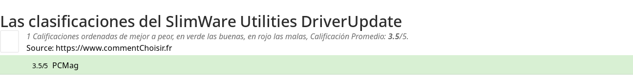 Ratings SlimWare Utilities DriverUpdate