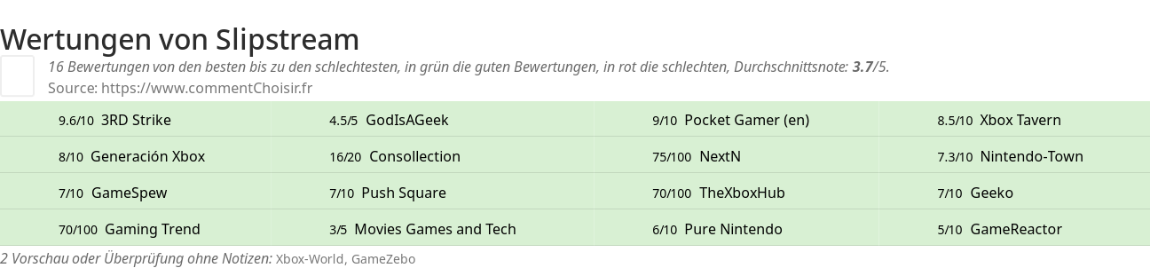 Ratings Slipstream