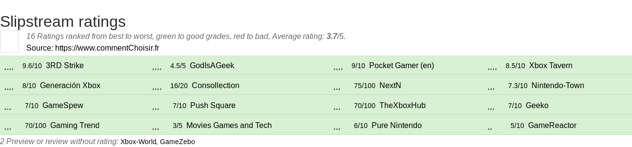 Ratings Slipstream