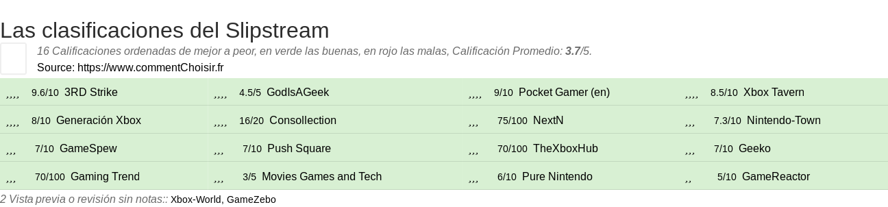 Ratings Slipstream