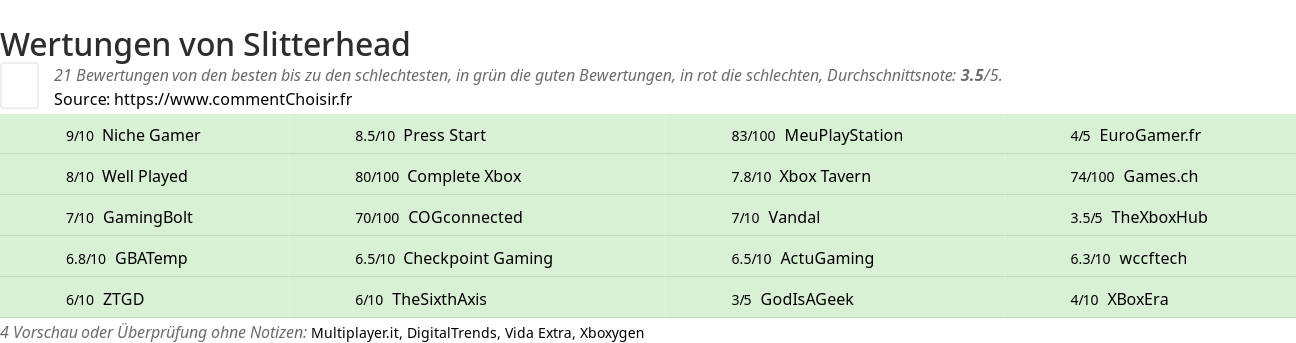 Ratings Slitterhead