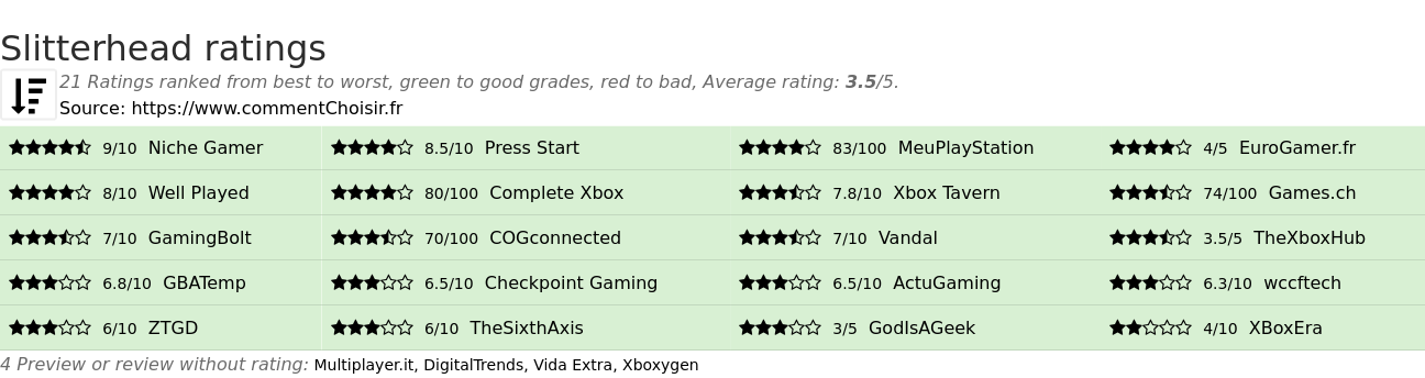 Ratings Slitterhead