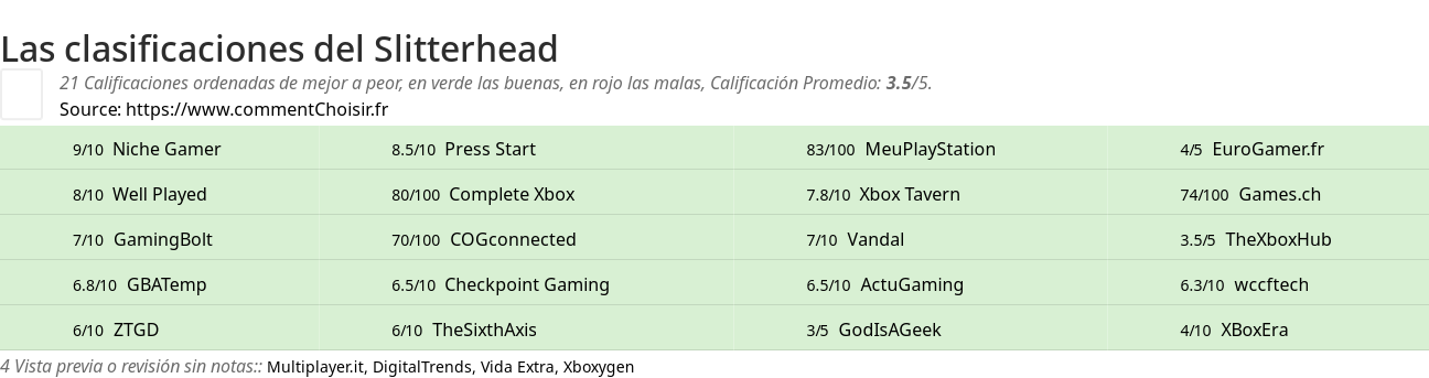Ratings Slitterhead