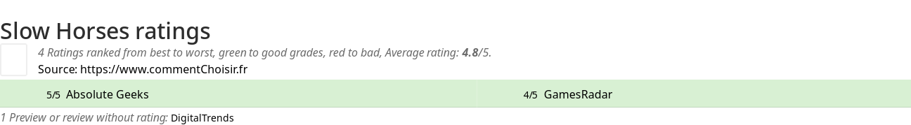 Ratings Slow Horses