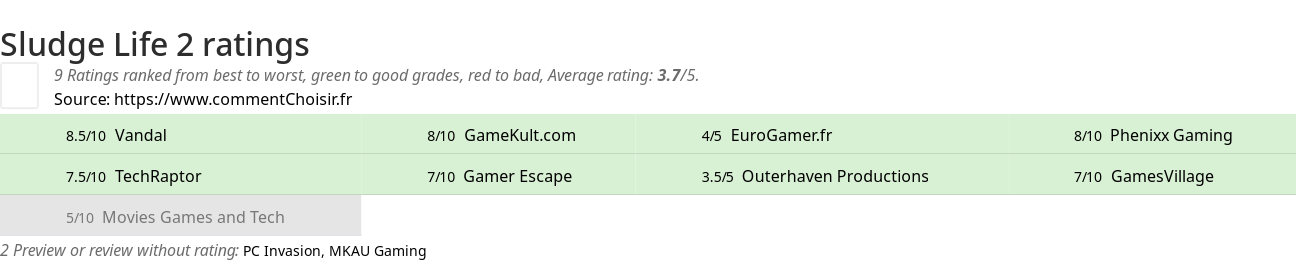 Ratings Sludge Life 2