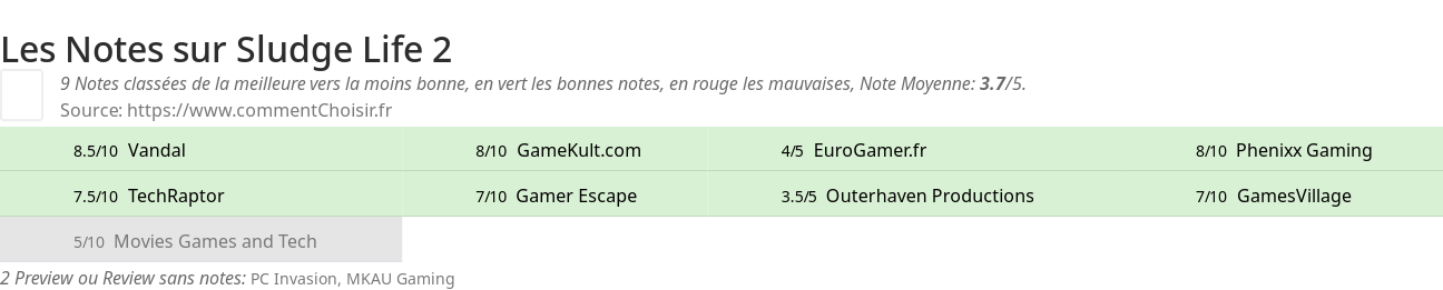 Ratings Sludge Life 2