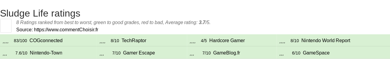 Ratings Sludge Life