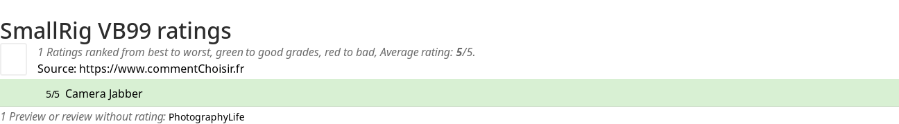 Ratings SmallRig VB99