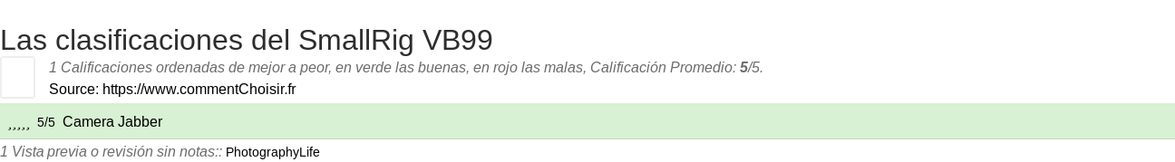 Ratings SmallRig VB99