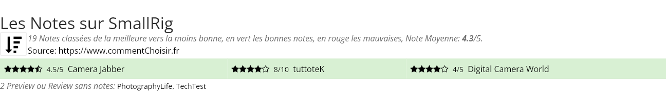 Ratings SmallRig
