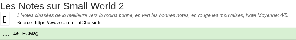 Ratings Small World 2