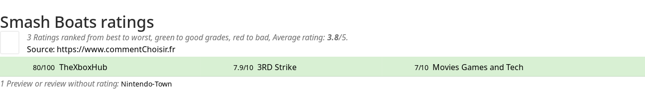 Ratings Smash Boats