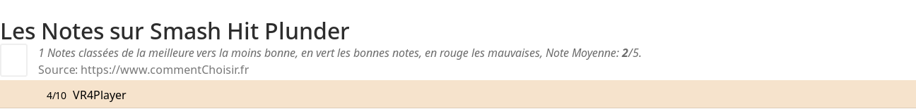 Ratings Smash Hit Plunder