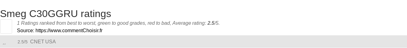 Ratings Smeg C30GGRU