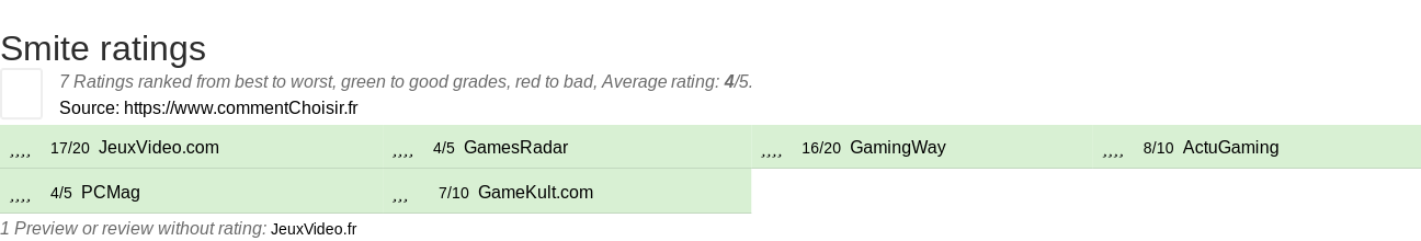 Ratings Smite