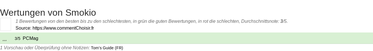 Ratings Smokio