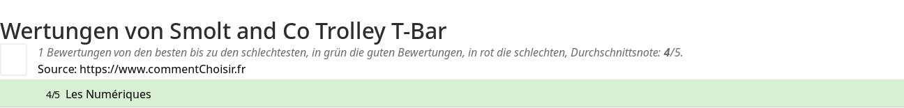 Ratings Smolt and Co Trolley T-Bar