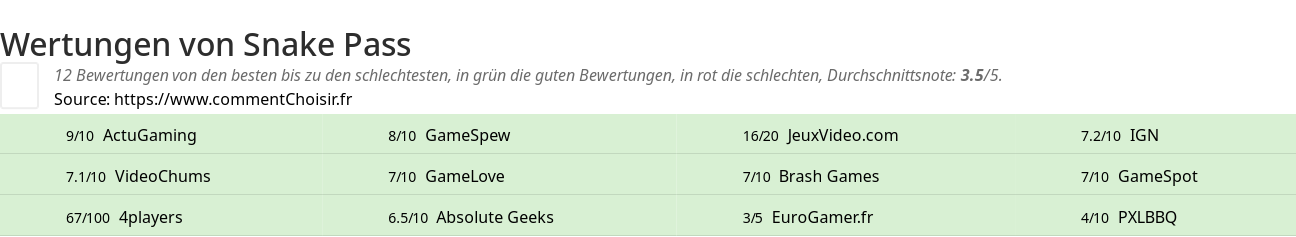 Ratings Snake Pass