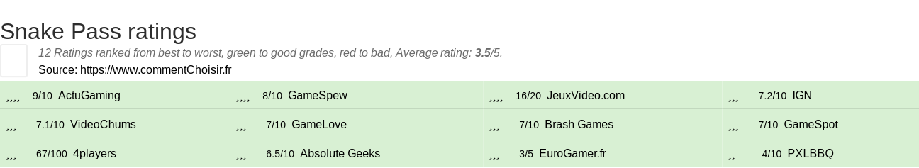 Ratings Snake Pass