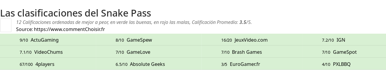 Ratings Snake Pass