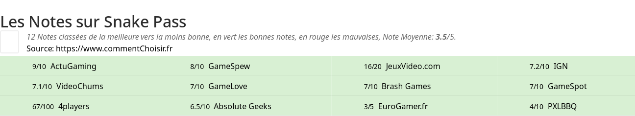 Ratings Snake Pass