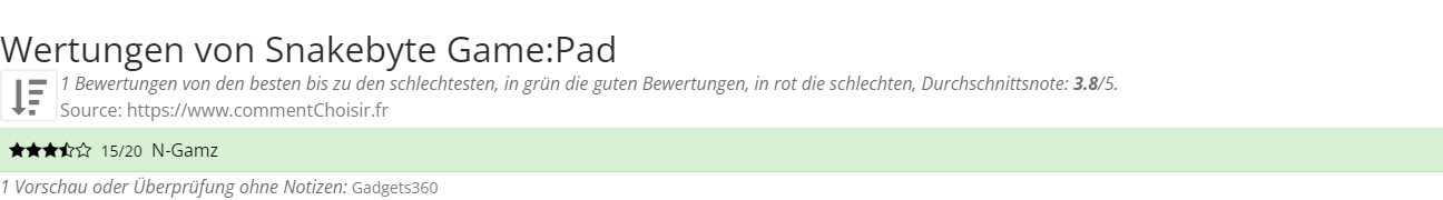 Ratings Snakebyte Game:Pad
