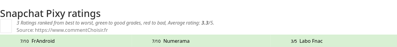 Ratings Snapchat Pixy