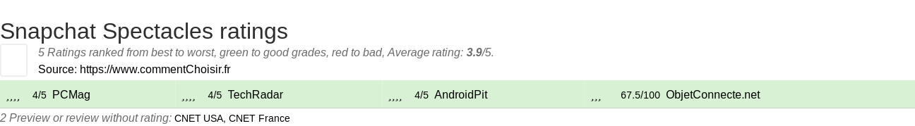 Ratings Snapchat Spectacles