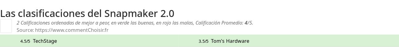 Ratings Snapmaker 2.0