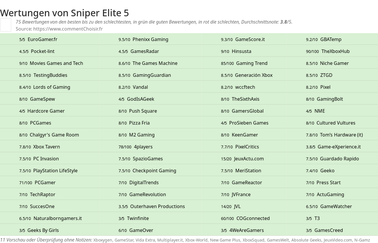 Ratings Sniper Elite 5