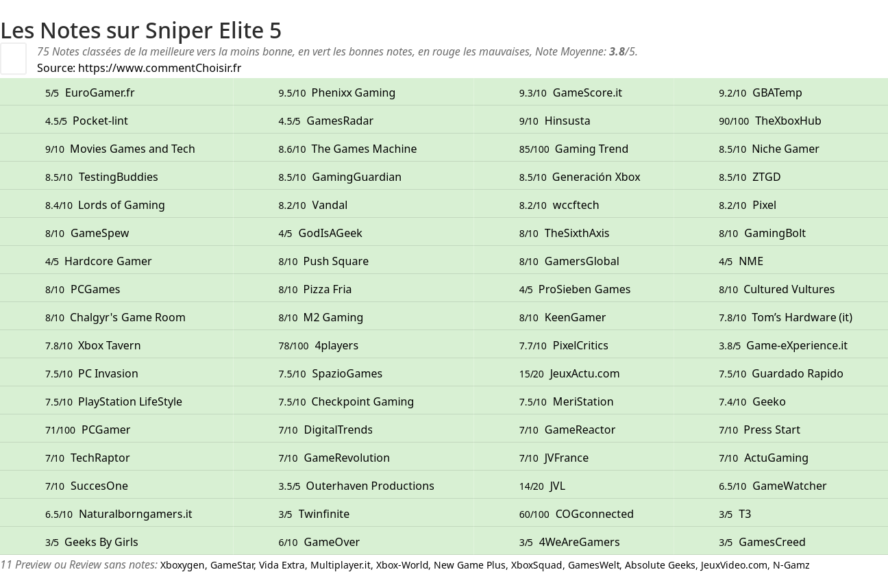 Ratings Sniper Elite 5