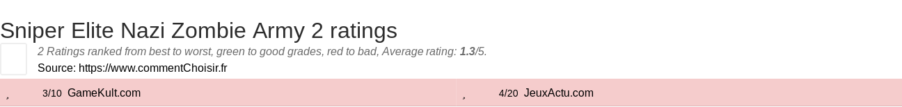 Ratings Sniper Elite Nazi Zombie Army 2