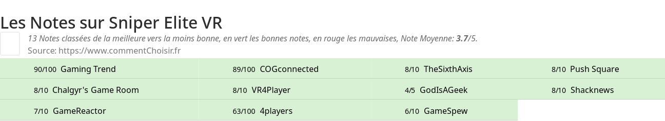 Ratings Sniper Elite VR
