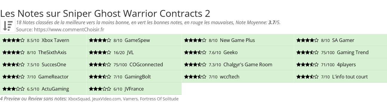 Ratings Sniper Ghost Warrior Contracts 2