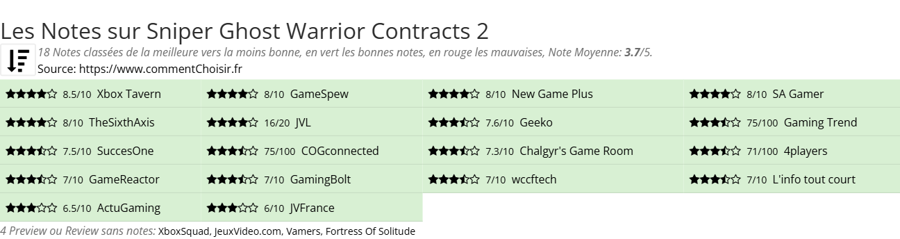 Ratings Sniper Ghost Warrior Contracts 2