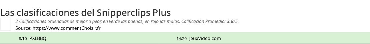 Ratings Snipperclips Plus