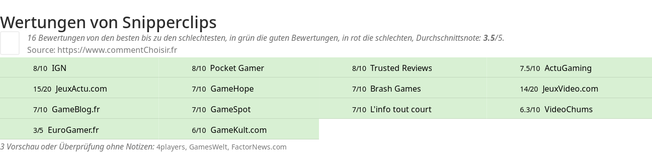Ratings Snipperclips